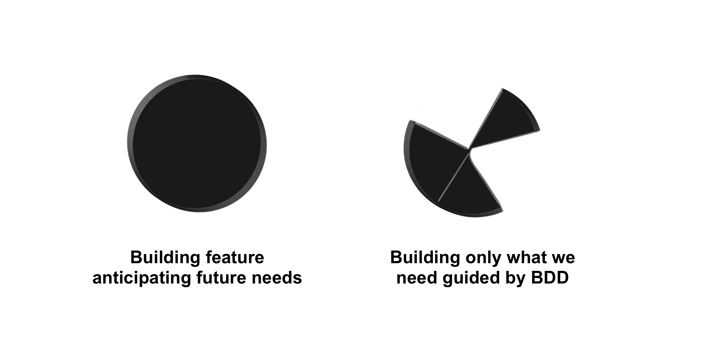 A full circle and a partial circle where only three out of five slices are filled