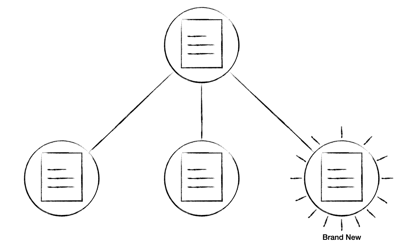 Three processes with scripts. One supervisor. The supervisor starts another one