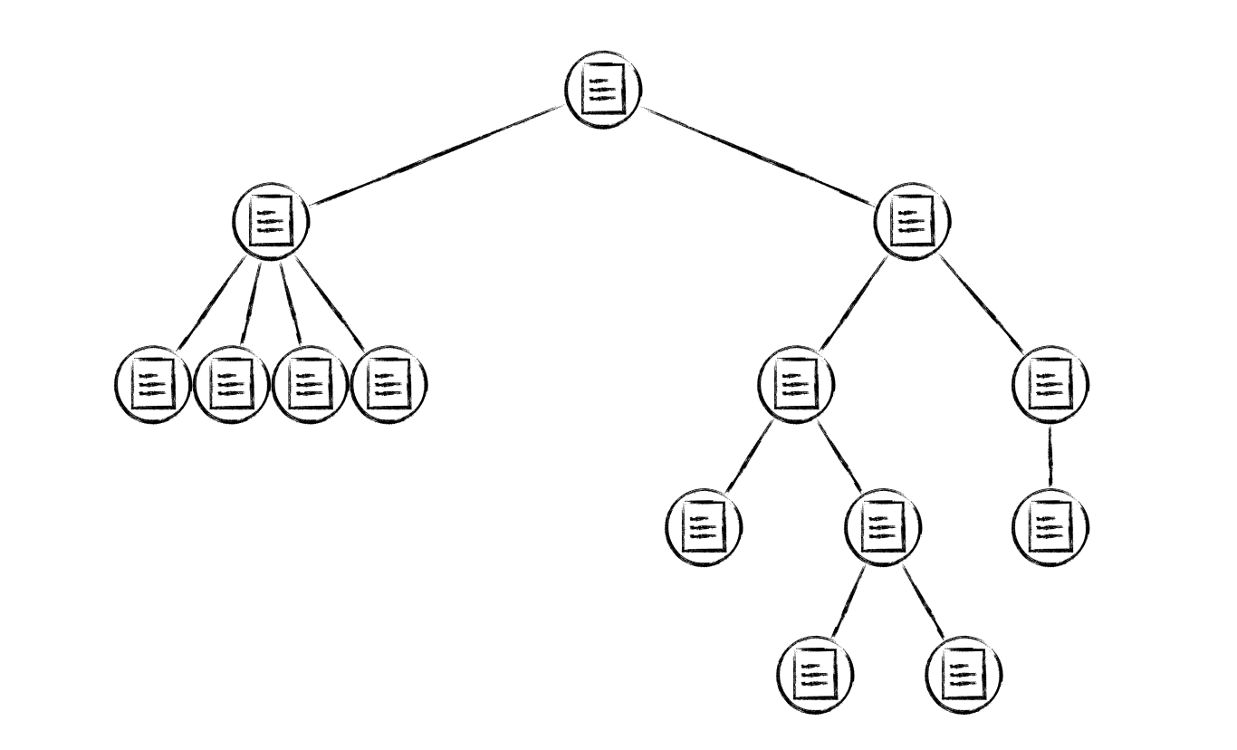 Supervision tree with one top supervisor, two children (a and b), (a) supervises many workers, (b) supervises two other supervisors, which in turn supervise other supervisors and workers