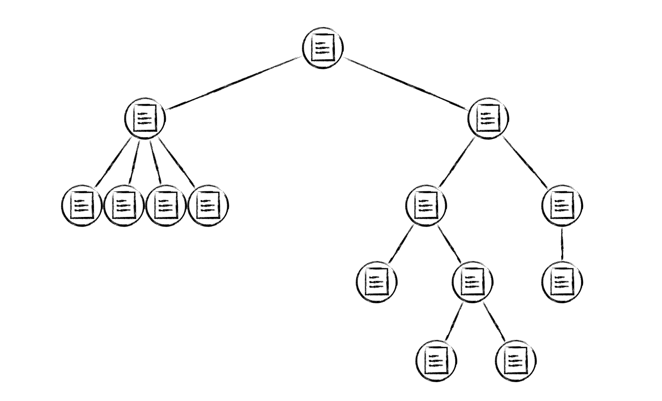 A drawing of a supervision tree
